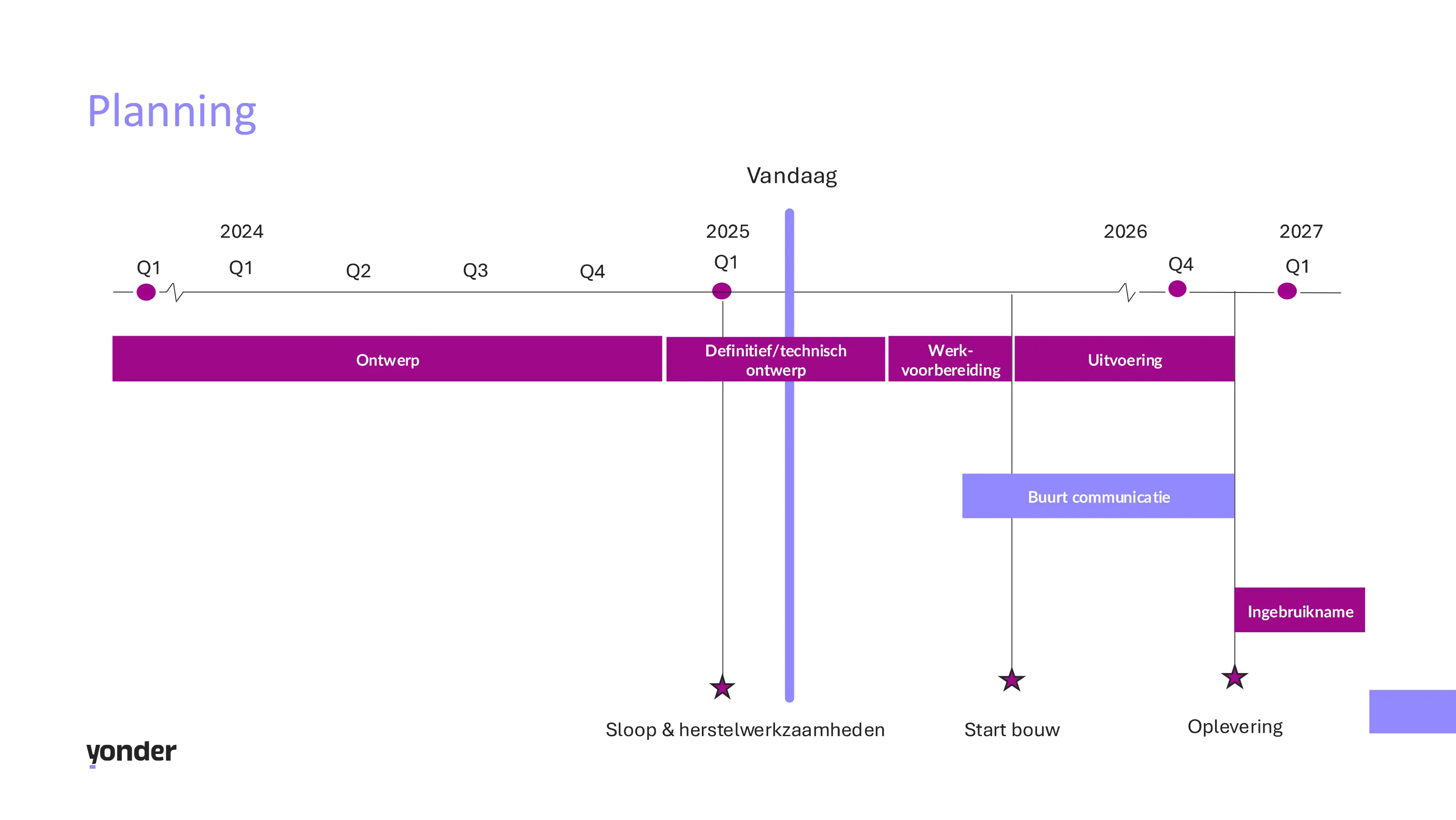 visuele planning van de verbouwing van de locatie wandelboslaan van Yonder
